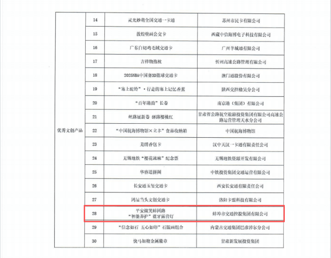 固路”文创产品获评交通运输优秀文创产品新
