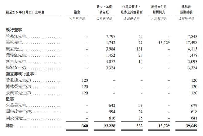 所！年入687亿销量全球第三新葡京深圳手机巨头冲刺港交(图6)