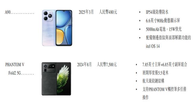 所！年入687亿销量全球第三新葡京深圳手机巨头冲刺港交(图3)