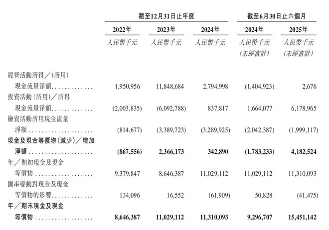 所！年入687亿销量全球第三新葡京深圳手机巨头冲刺港交(图4)